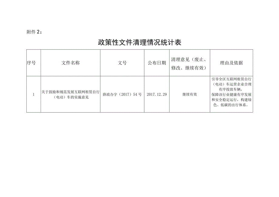 规范性文件清理情况统计表.docx_第3页