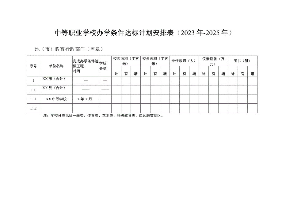 职业学校办学条件达标工作实施方案模板.docx_第3页