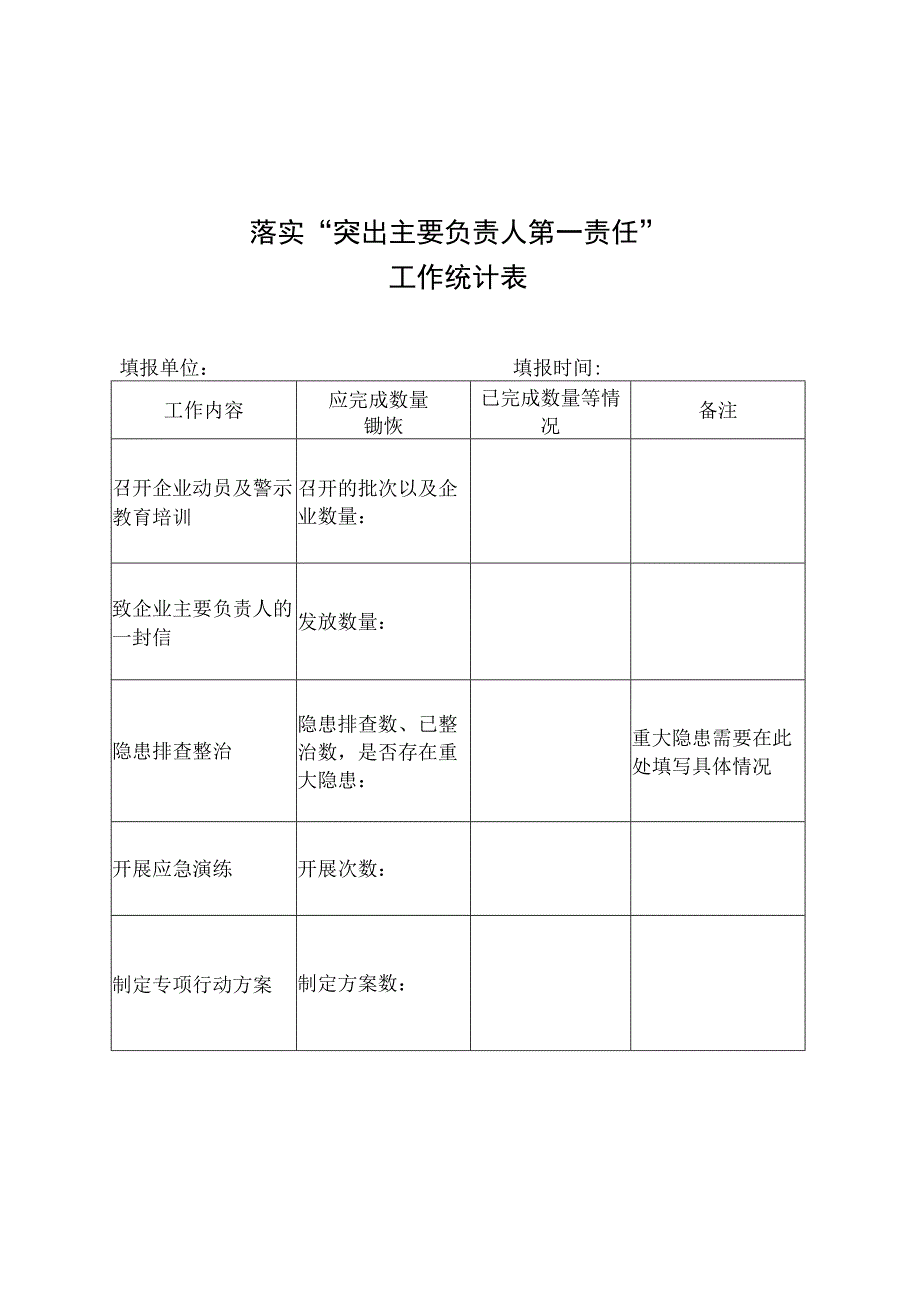 落实突出主要负责人第一责任工作统计表.docx_第1页