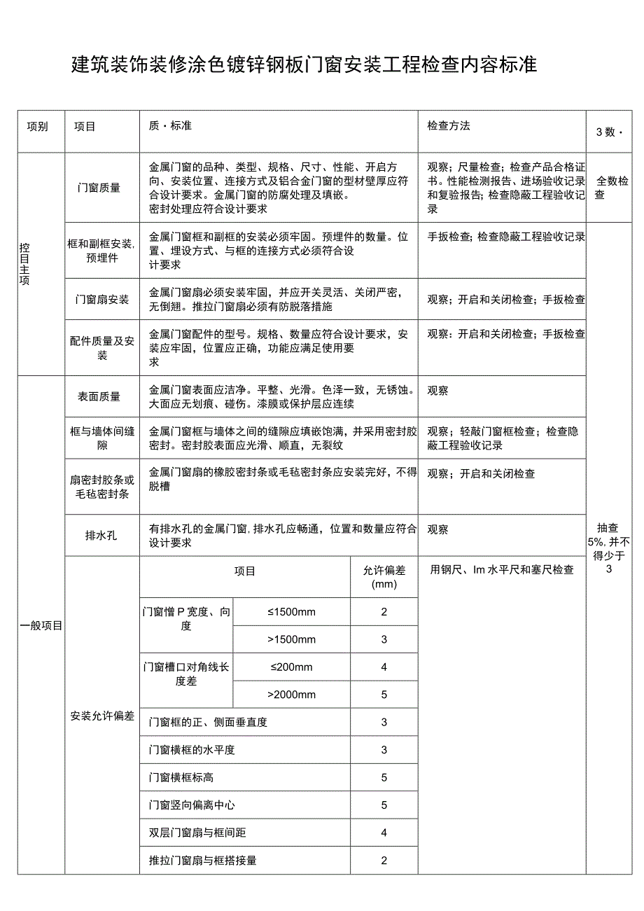 建筑装饰装修涂色镀锌钢板门窗安装标准表.docx_第1页