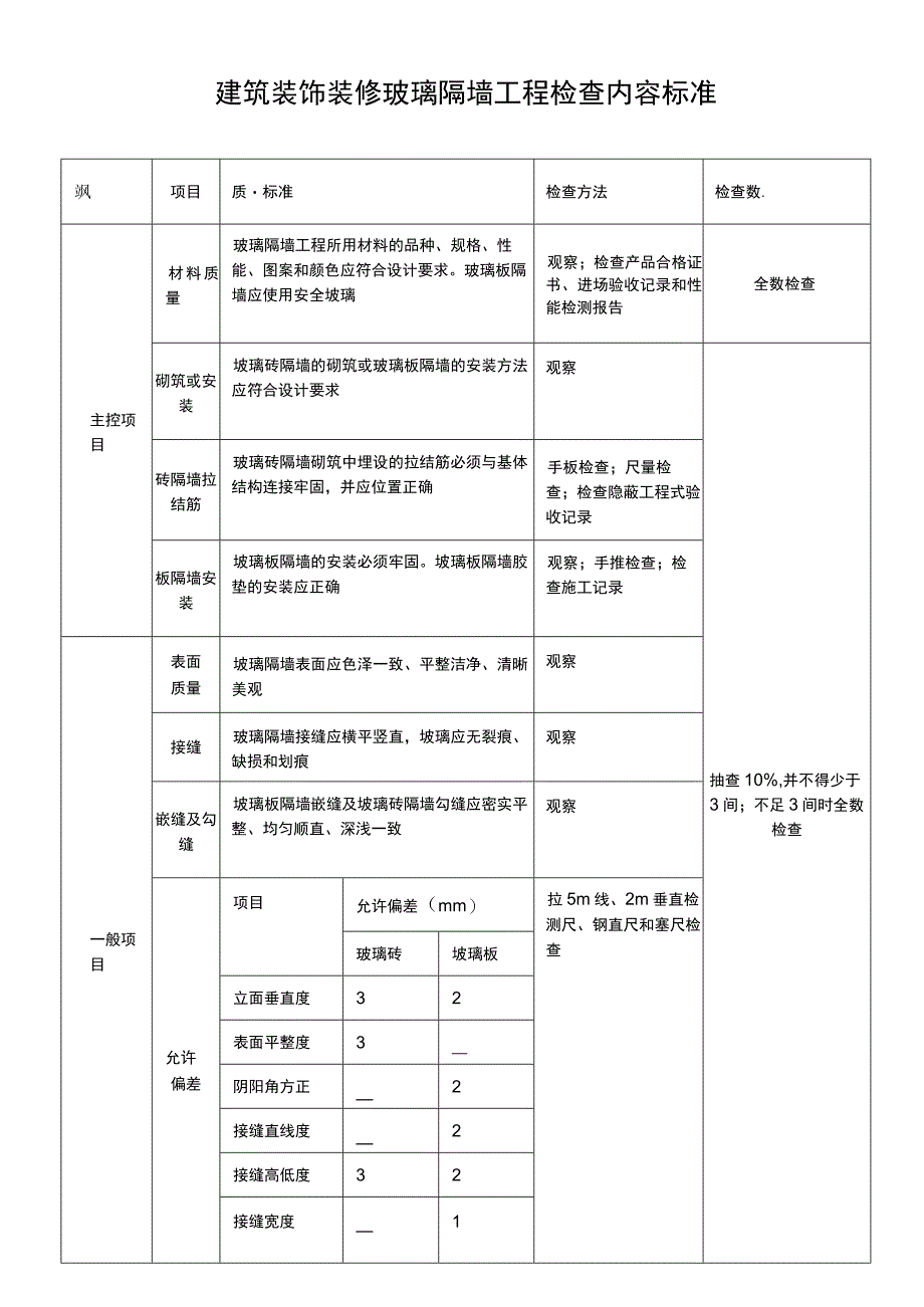 建筑装饰装修玻璃隔墙工程检查内容标准表.docx_第1页