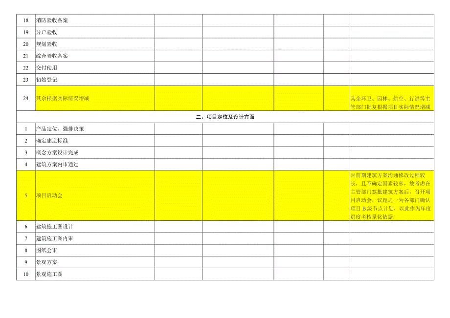 项目年进度计划表.docx_第3页