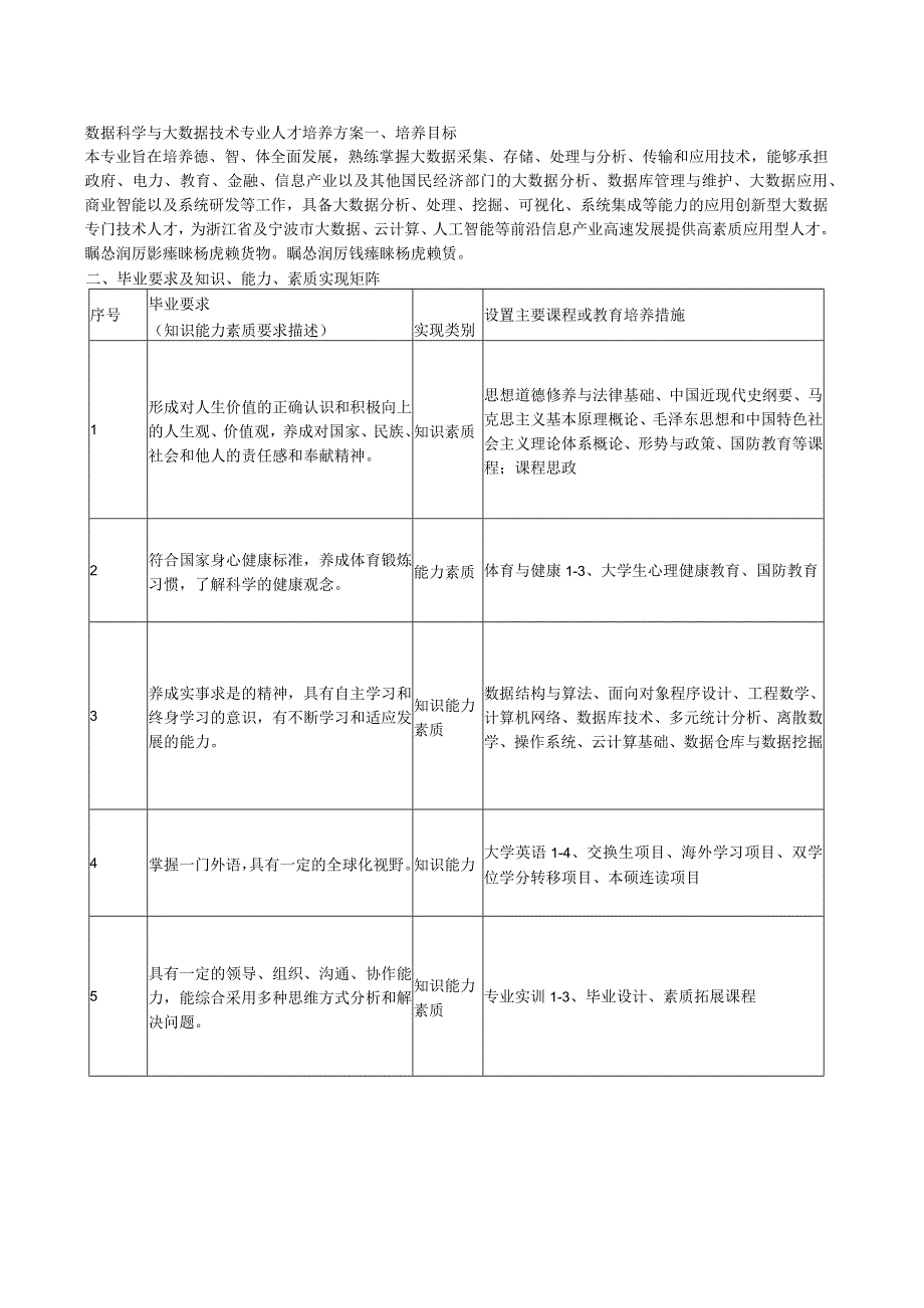 数据科学与大数据技术专业人才培养方案.docx_第1页