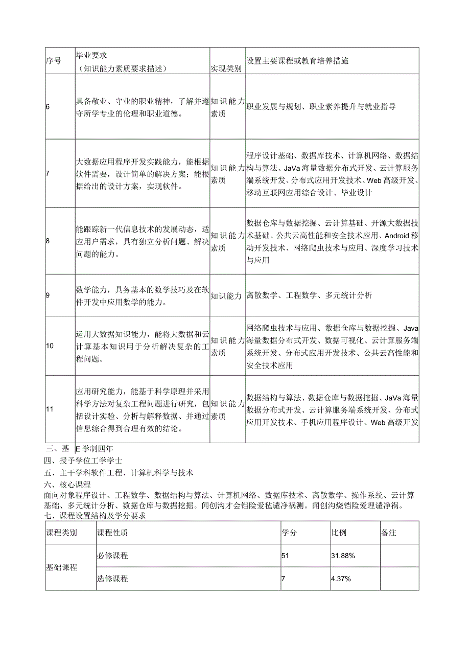 数据科学与大数据技术专业人才培养方案.docx_第2页