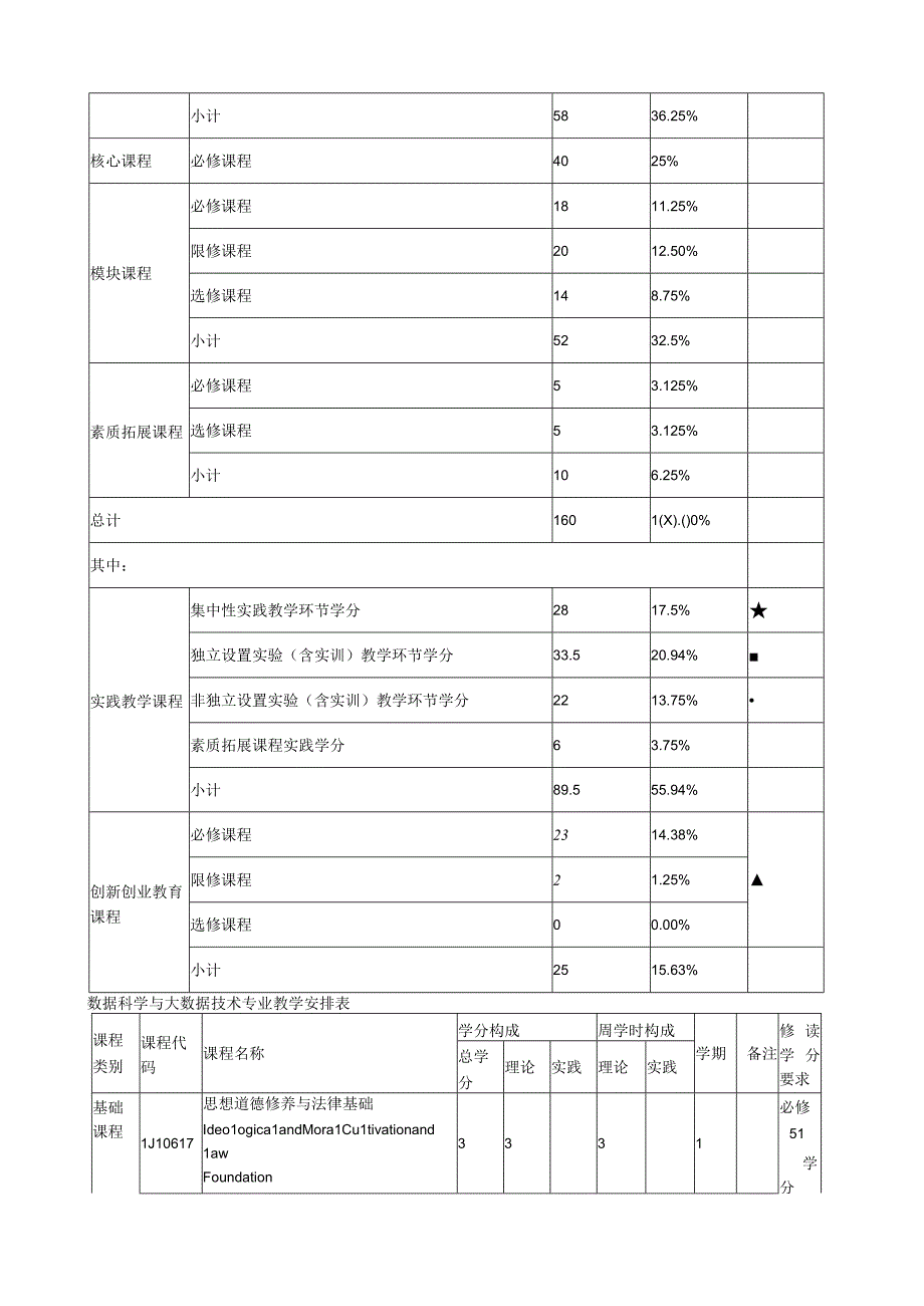 数据科学与大数据技术专业人才培养方案.docx_第3页