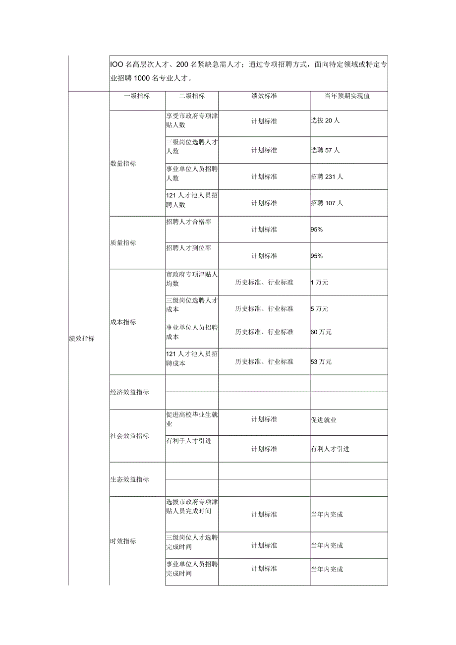 鄂州市2023年市直部门预算项目支出绩效目标表.docx_第2页