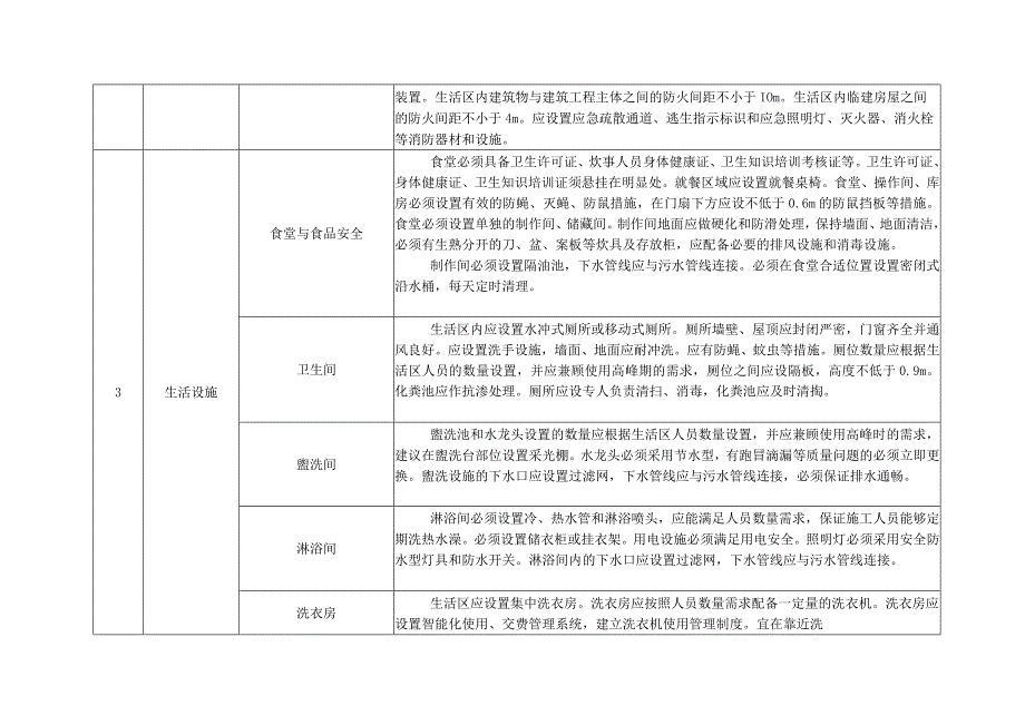 建筑工人施工现场生活环境基本配置指南.docx_第3页