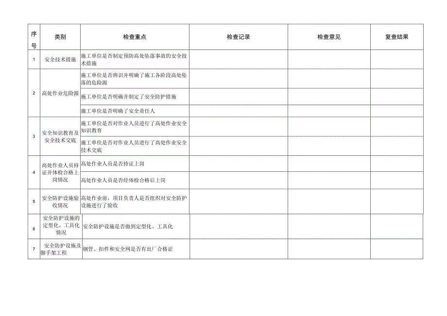 预防高处坠落专项整治自查表.docx_第3页