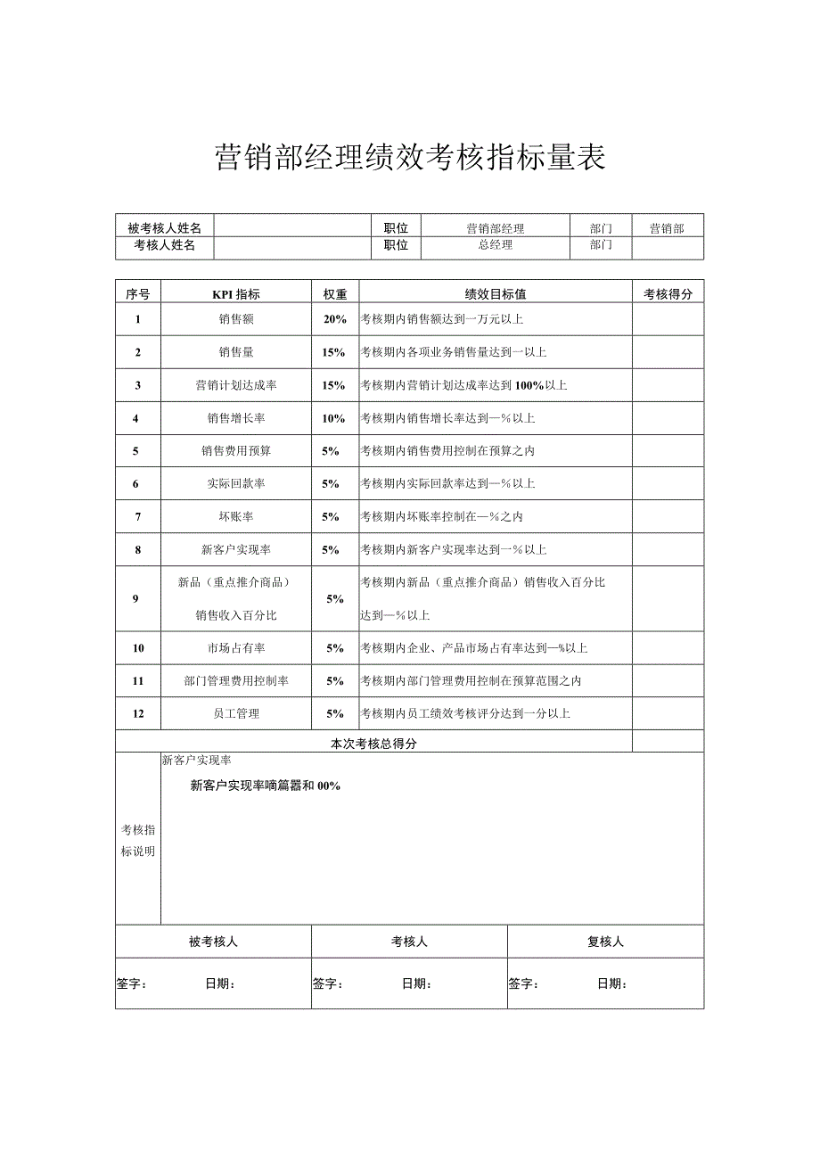 营销部经理绩效考核指标量表.docx_第1页