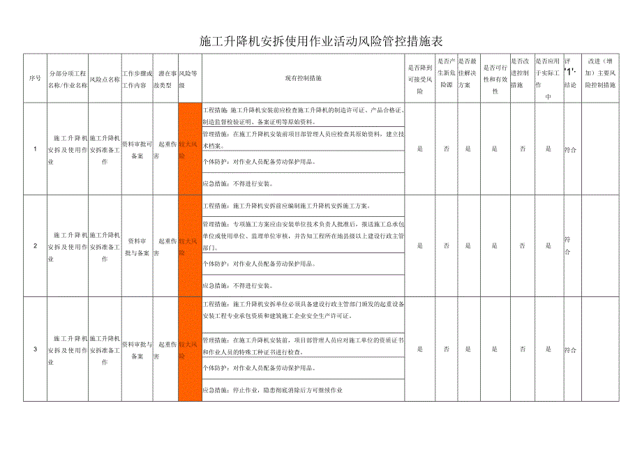 施工升降机安拆使用作业活动风险管控措施表.docx_第1页