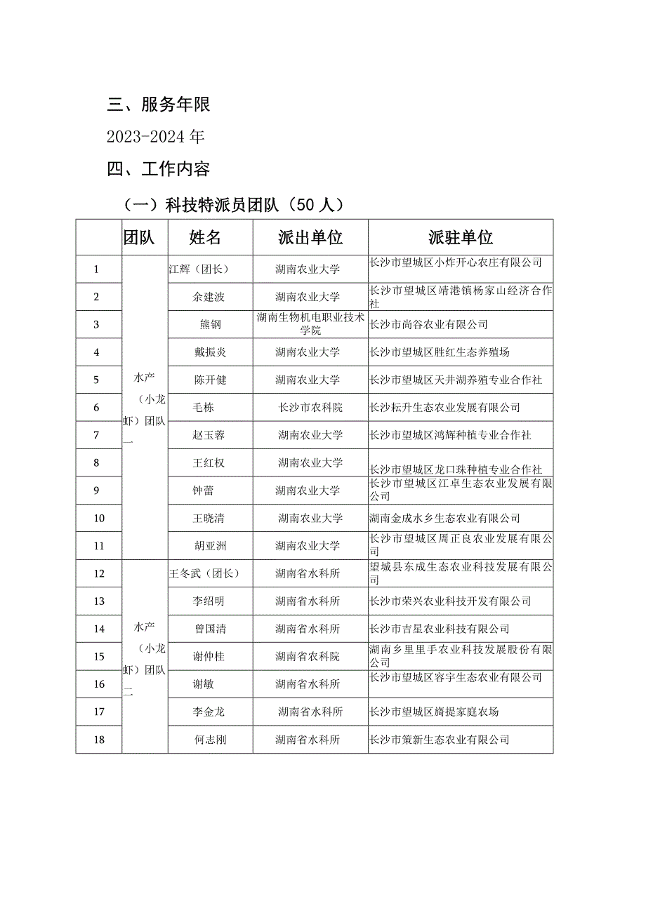 长沙市望城区20232024年度农业科技专家服务团工作方案.docx_第2页