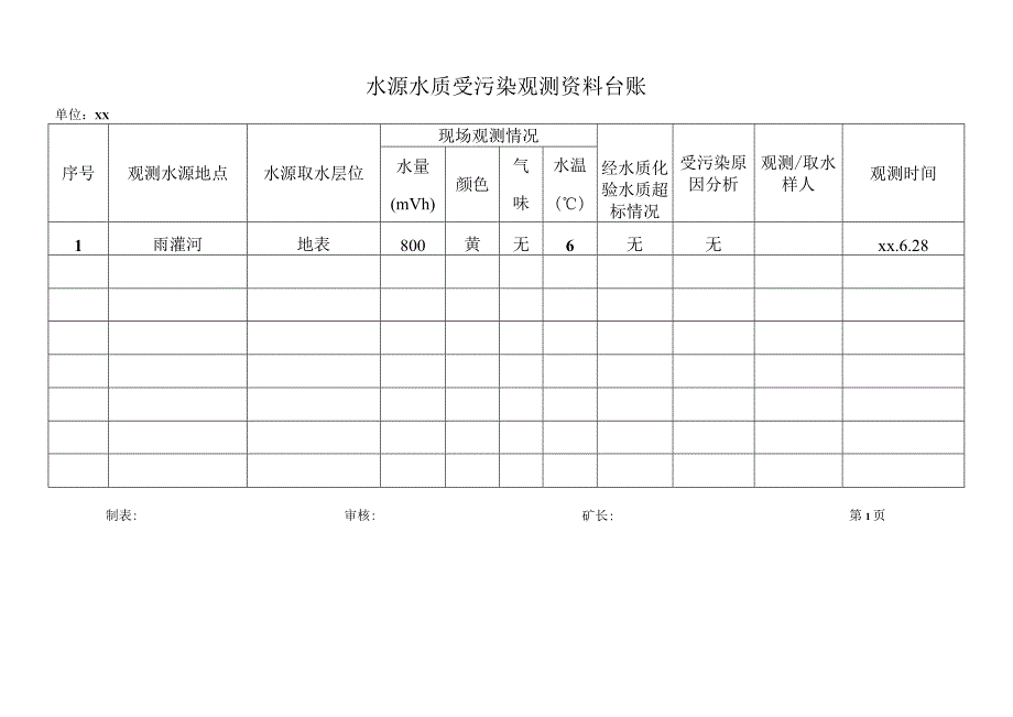 水源水质受污染观测资料台账1.docx_第1页