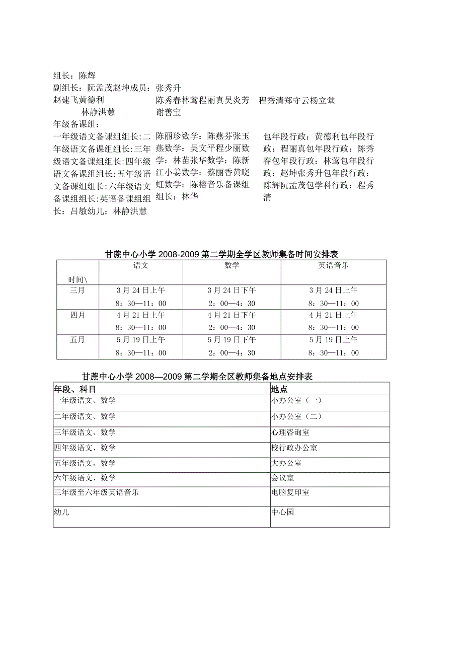 甘蔗中心小学集体备课实施意见.docx_第3页