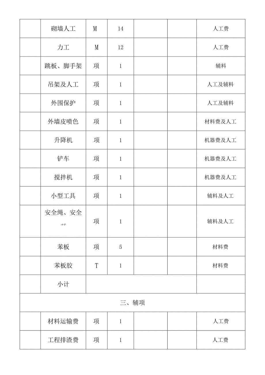 老干部办公室维修工程预算书.docx_第2页