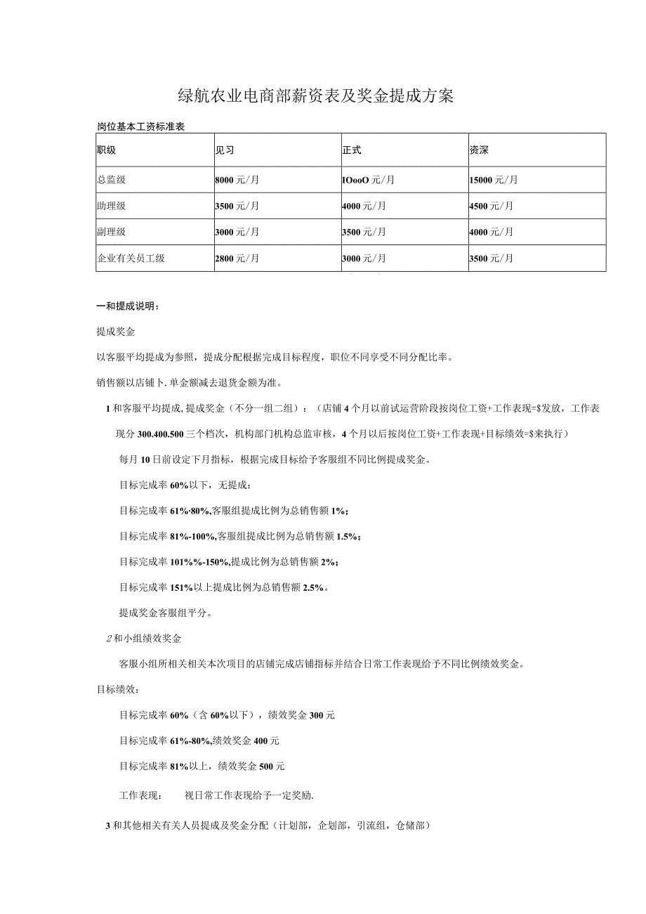 电商部薪资制度与奖金提成方案.docx_第1页