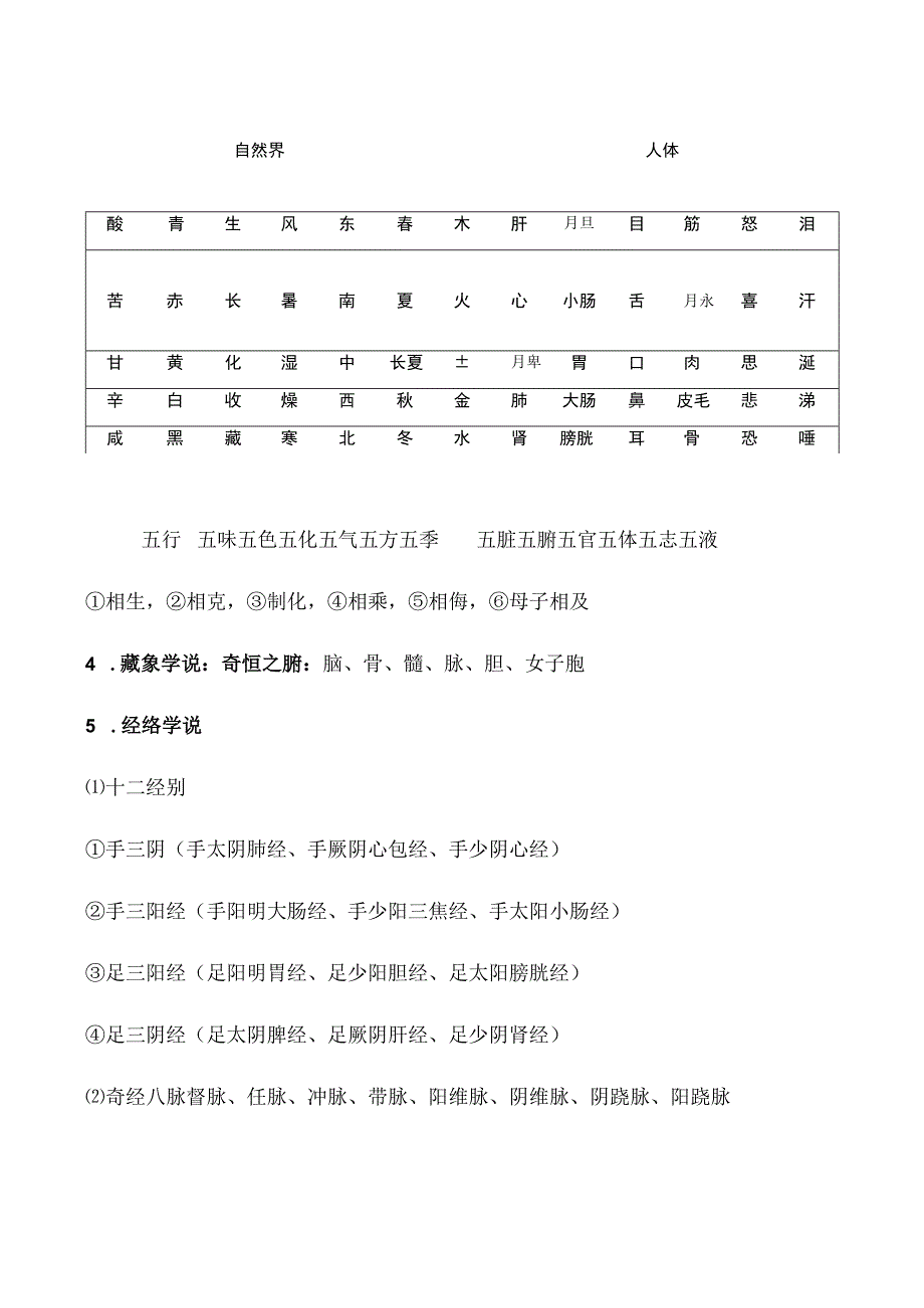 康管理师考试章节要点重点—第十章 中医养生学基础知识 要点重点.docx_第2页