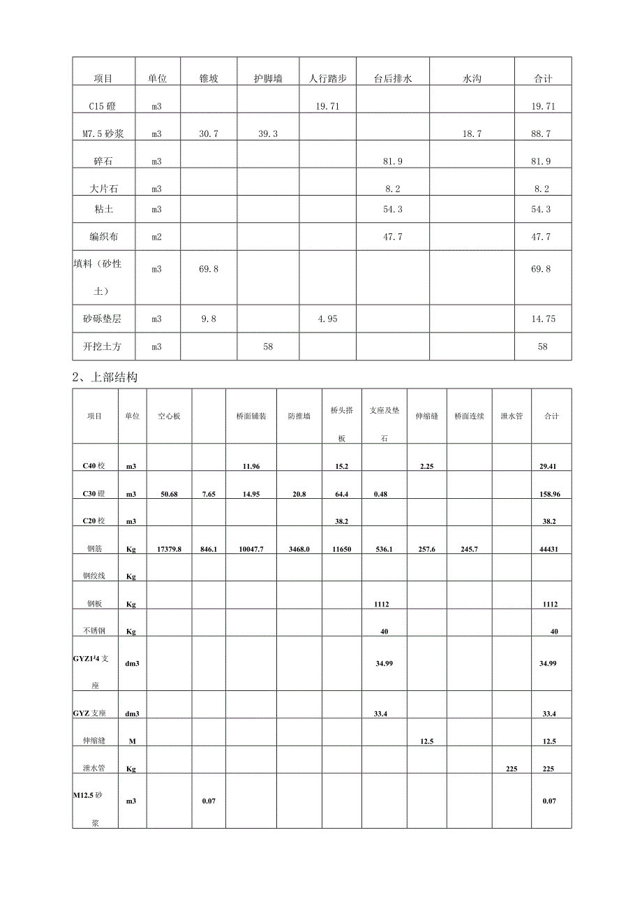 某公路工程简支梁桥专项施工方案.docx_第2页