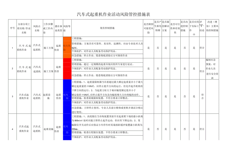 汽车式起重机作业活动风险管控措施表.docx_第1页