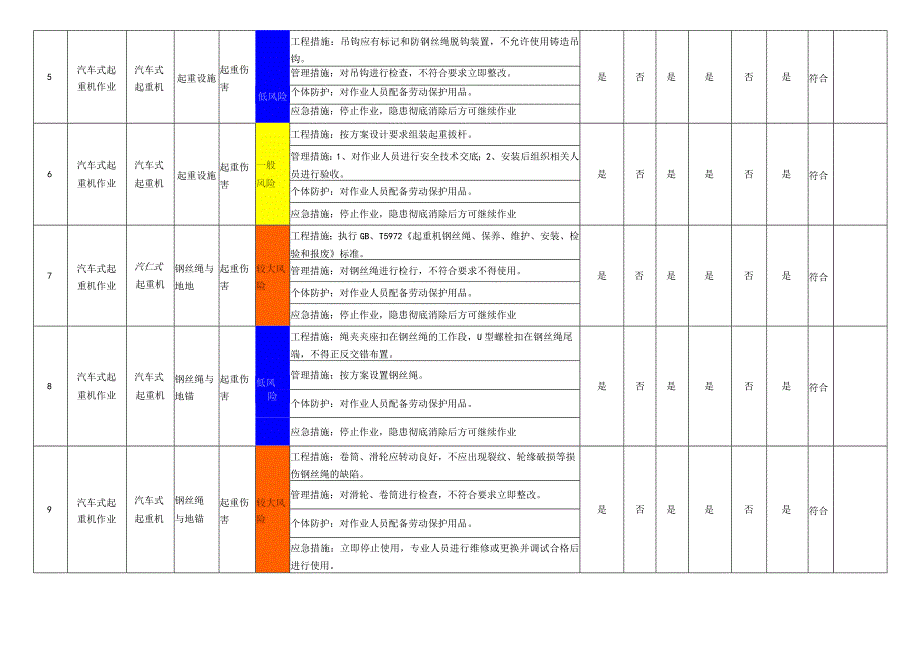 汽车式起重机作业活动风险管控措施表.docx_第3页