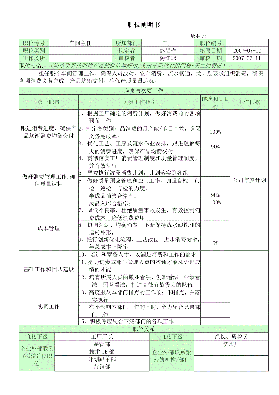 车间主任彭腊梅职位说明书.docx_第1页