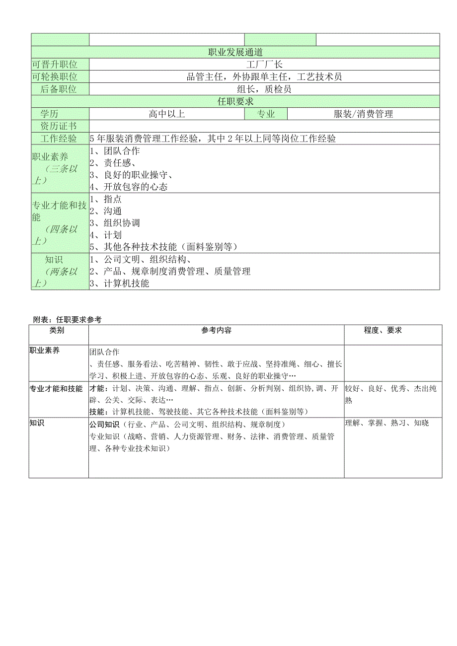 车间主任彭腊梅职位说明书.docx_第2页