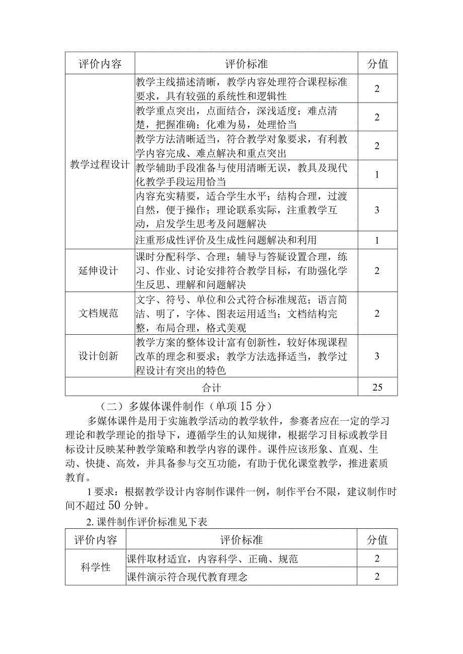 鞍山师范学院第九届师范生教学技能竞赛项目评分标准师范生汉字书写竞赛评分标准.docx_第2页