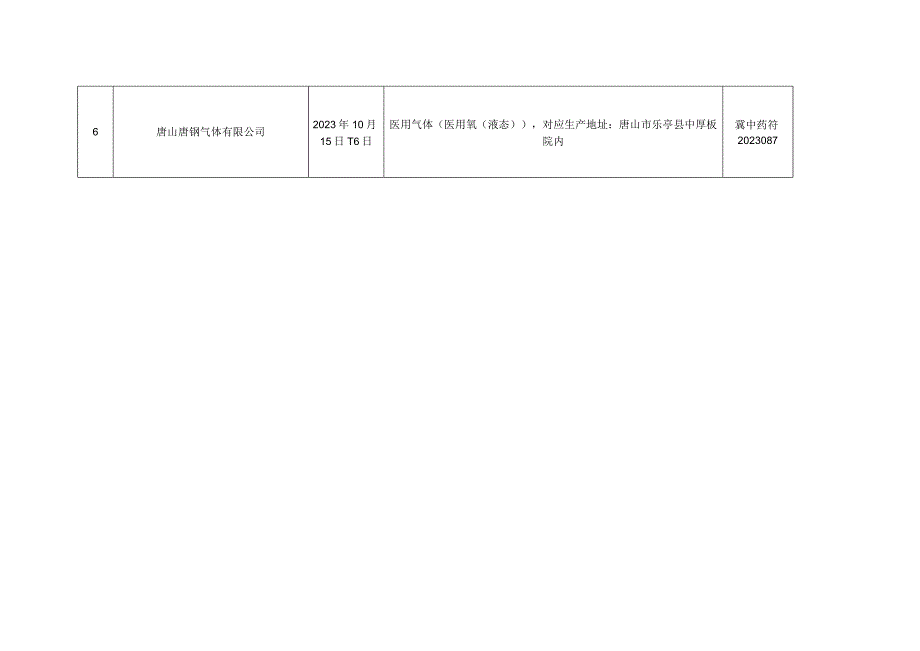 药品GMP符合性检查企业目录.docx_第2页