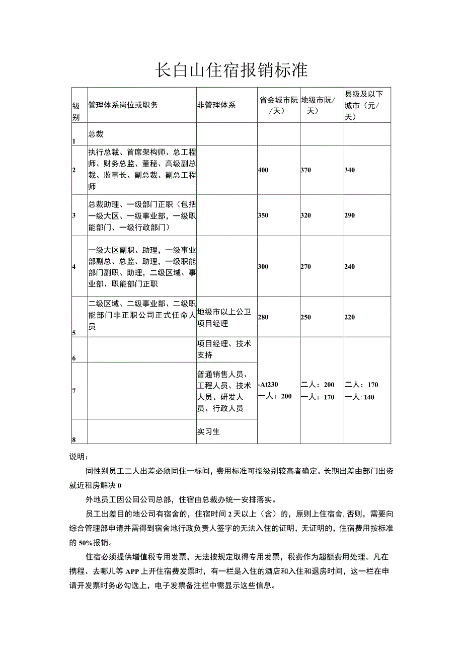 长白山住宿报销标准.docx_第1页