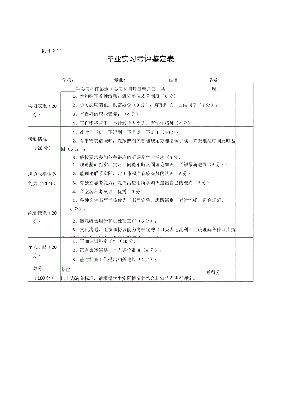 福建中医药大学公共事业管理专业卫生管理方向毕业实习考评标准.docx_第2页