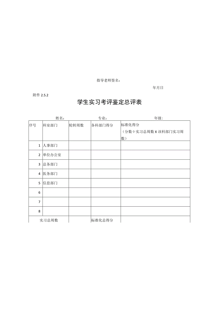 福建中医药大学公共事业管理专业卫生管理方向毕业实习考评标准.docx_第3页