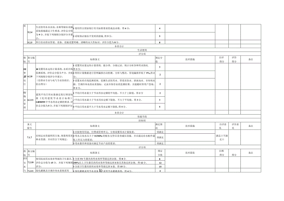 河南省绿色建筑评价表给排水专业.docx_第2页