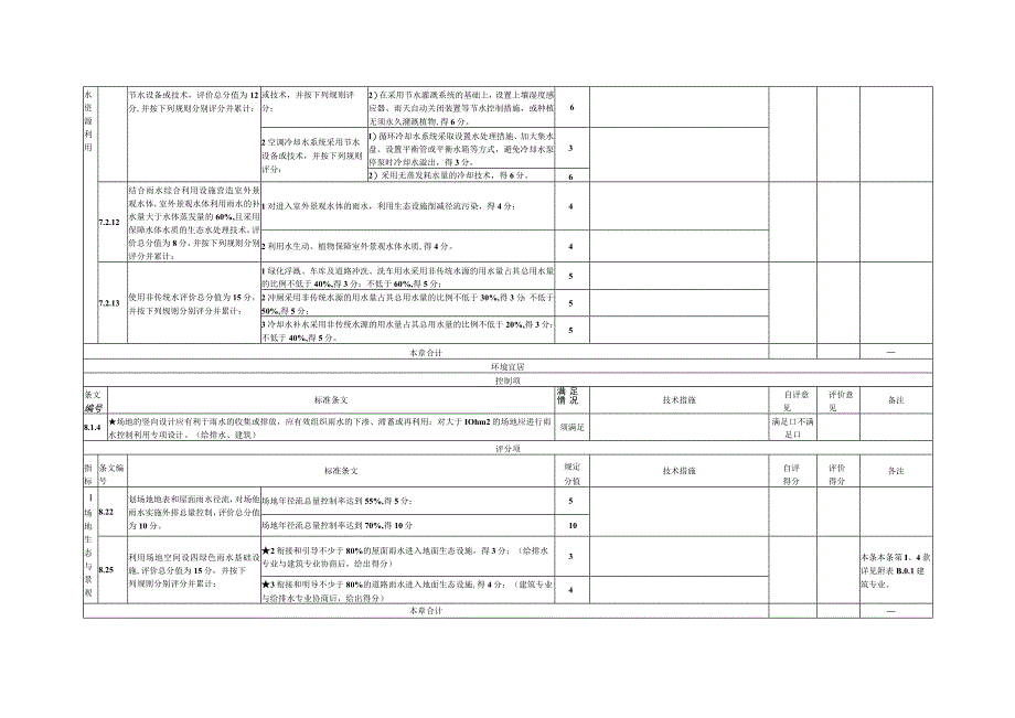 河南省绿色建筑评价表给排水专业.docx_第3页