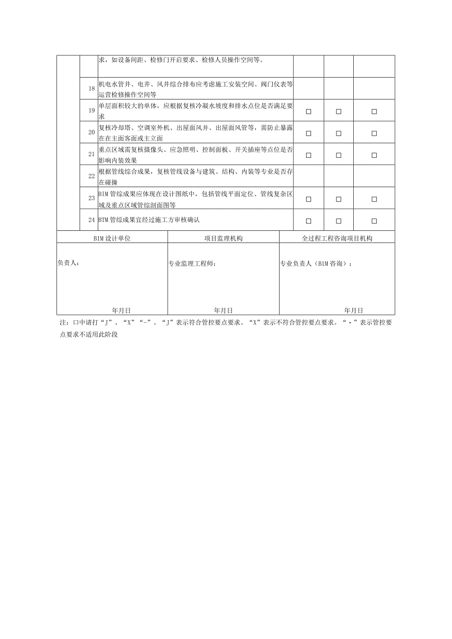 管线综合深化设计BIM审核表全过程咨询.docx_第2页