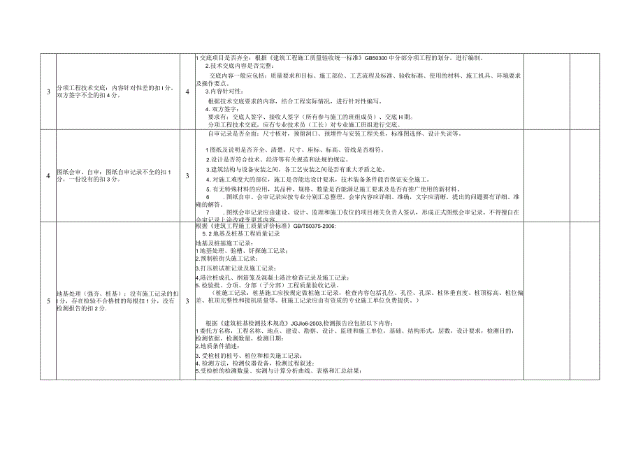 房屋建筑工程技术资料质量检查评分表细化手册.docx_第2页