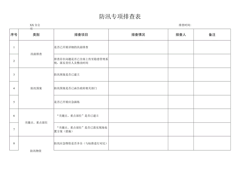 防汛专项排查表.docx_第1页