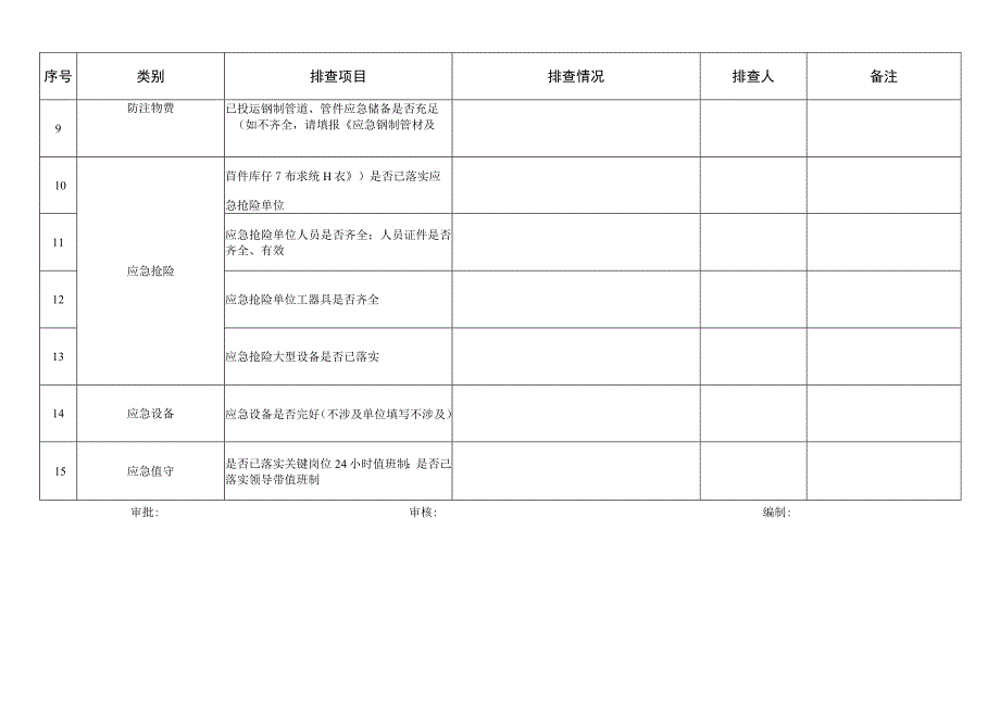 防汛专项排查表.docx_第2页