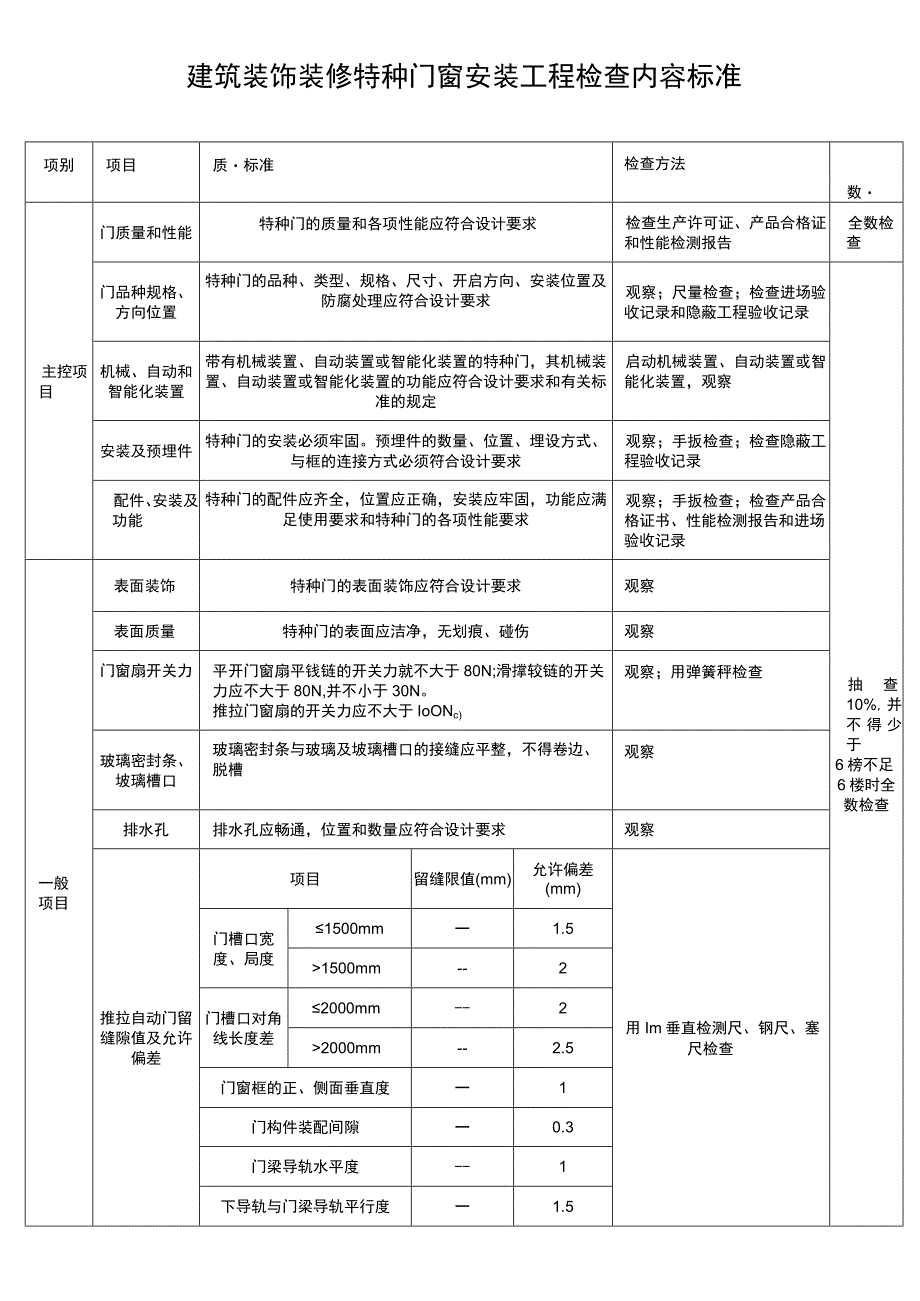 建筑装饰装修特种门窗安装工程检查标准.docx_第1页