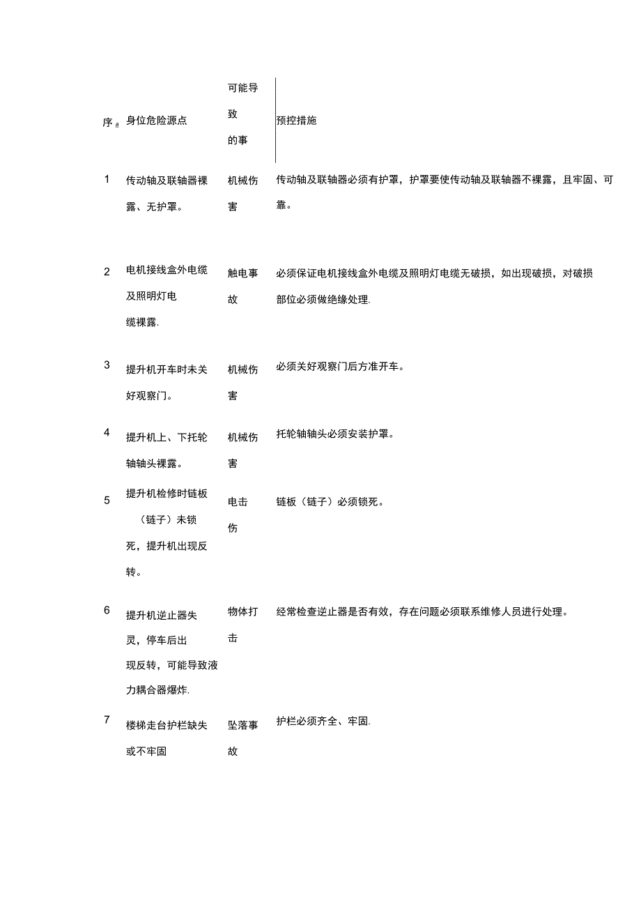 皮带输送机岗位安全作业指导书1.docx_第2页