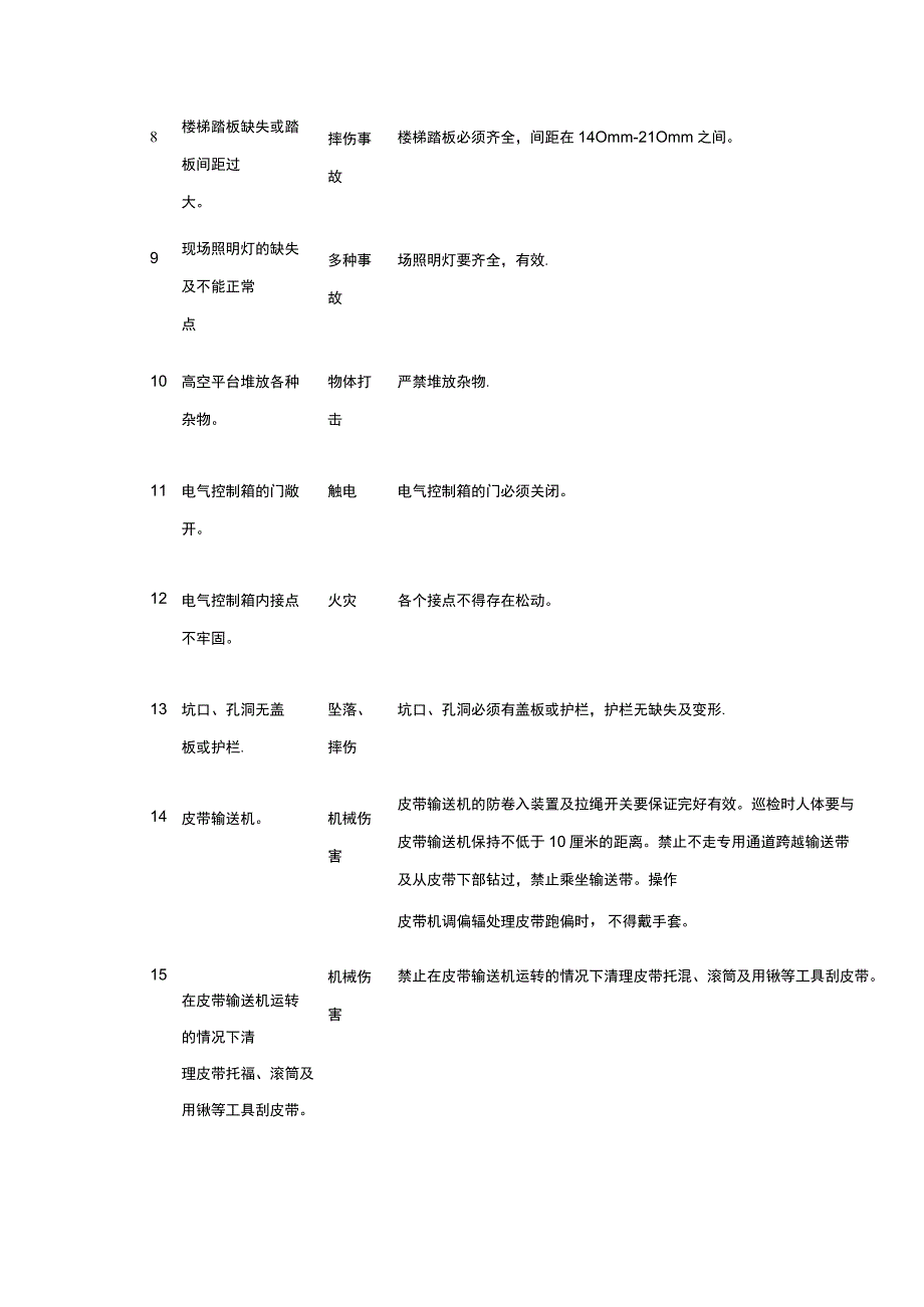 皮带输送机岗位安全作业指导书1.docx_第3页