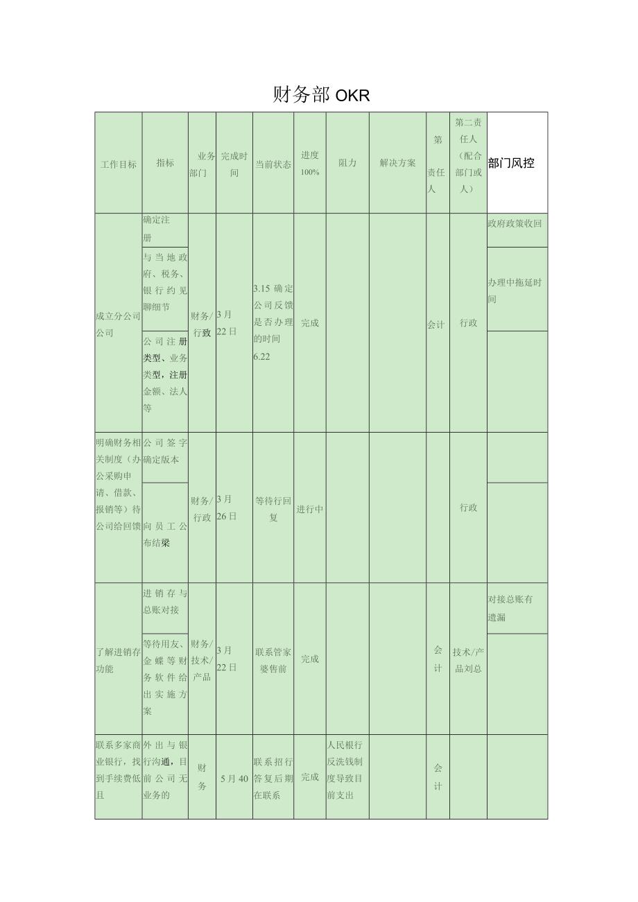 财务部OKR目标关键绩效模板.docx_第1页