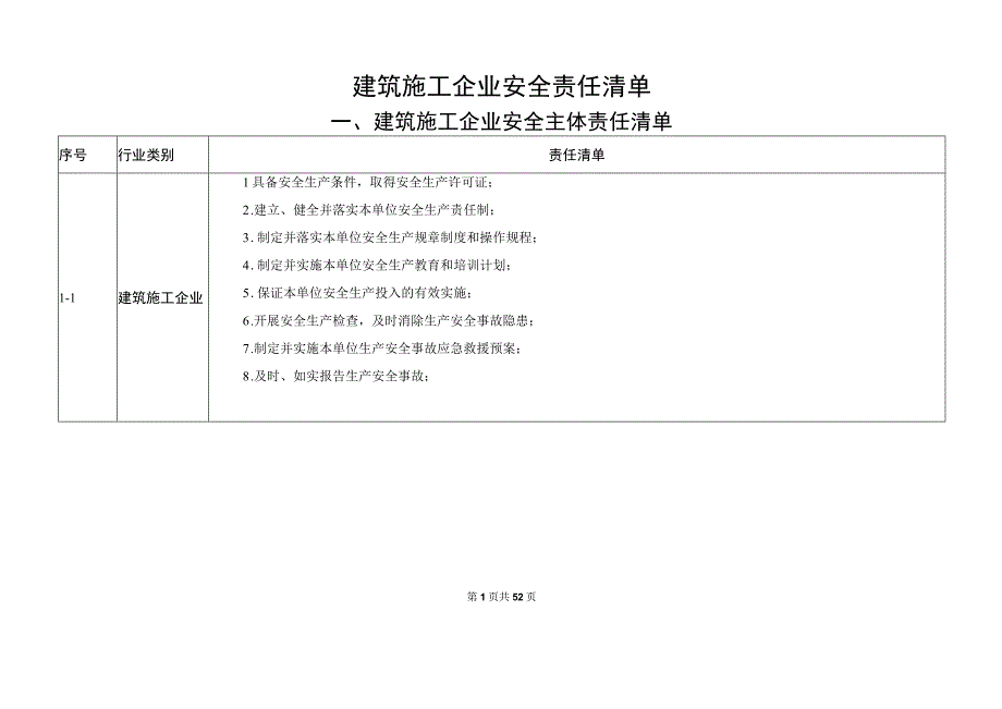 建筑施工企业安全责任清单制.docx_第1页