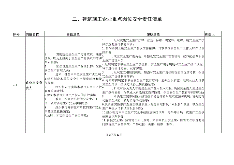 建筑施工企业安全责任清单制.docx_第2页