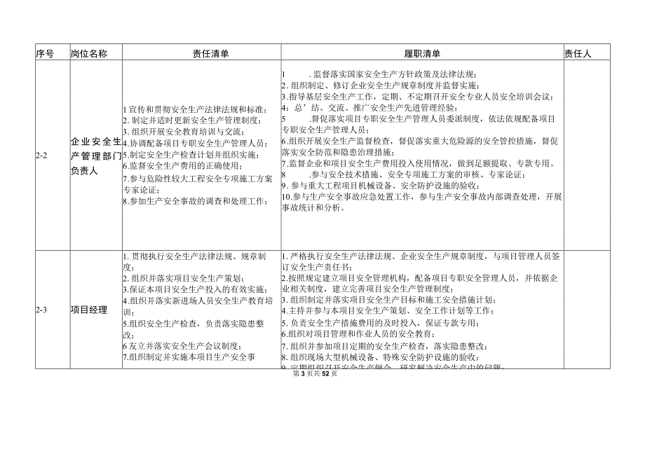 建筑施工企业安全责任清单制.docx_第3页