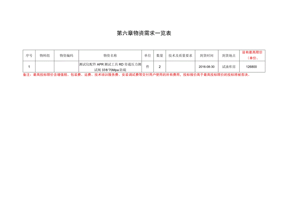 第六章物资需求一览表.docx_第1页