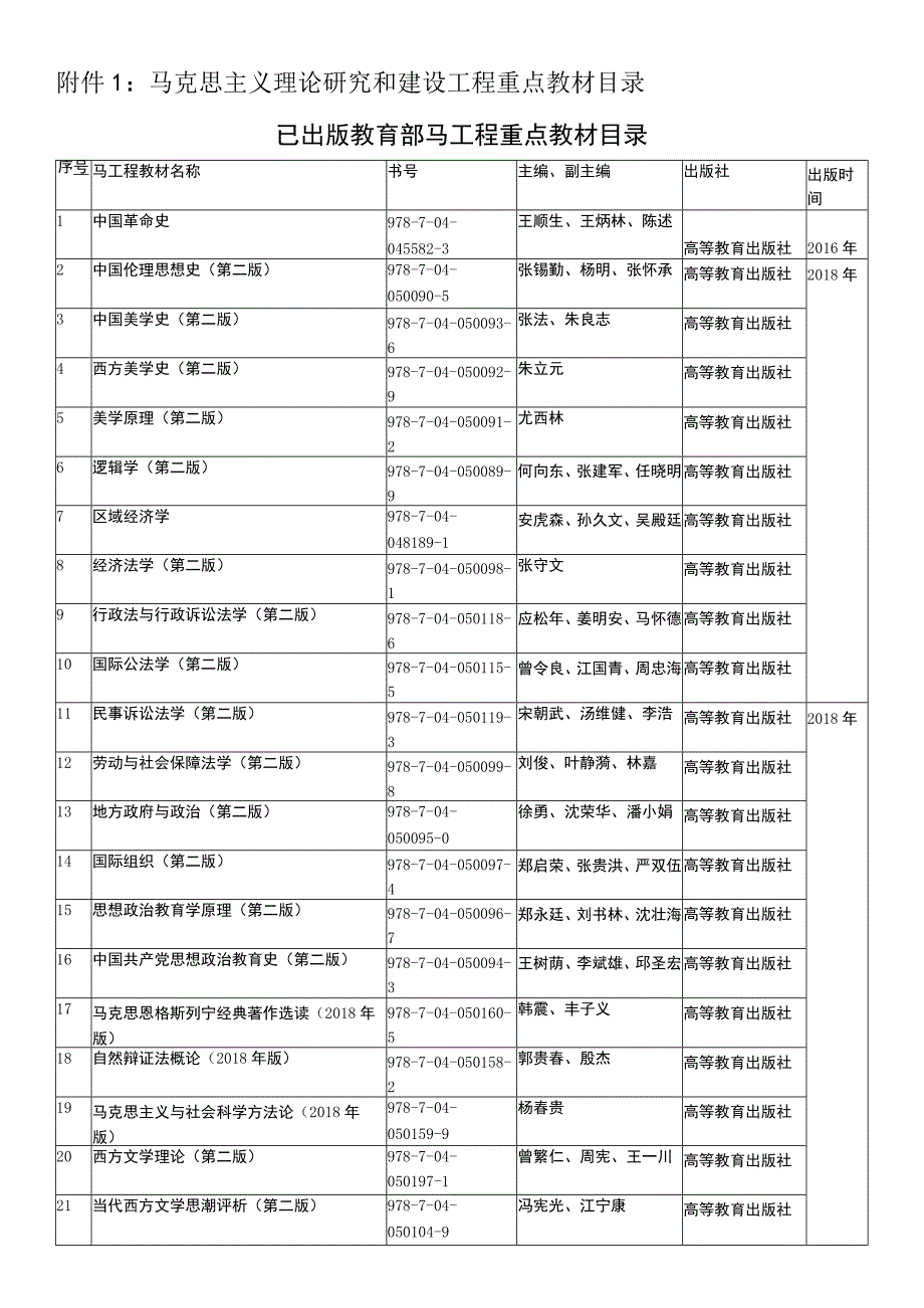 马克思主义理论研究和建设工程重点教材目录.docx_第1页