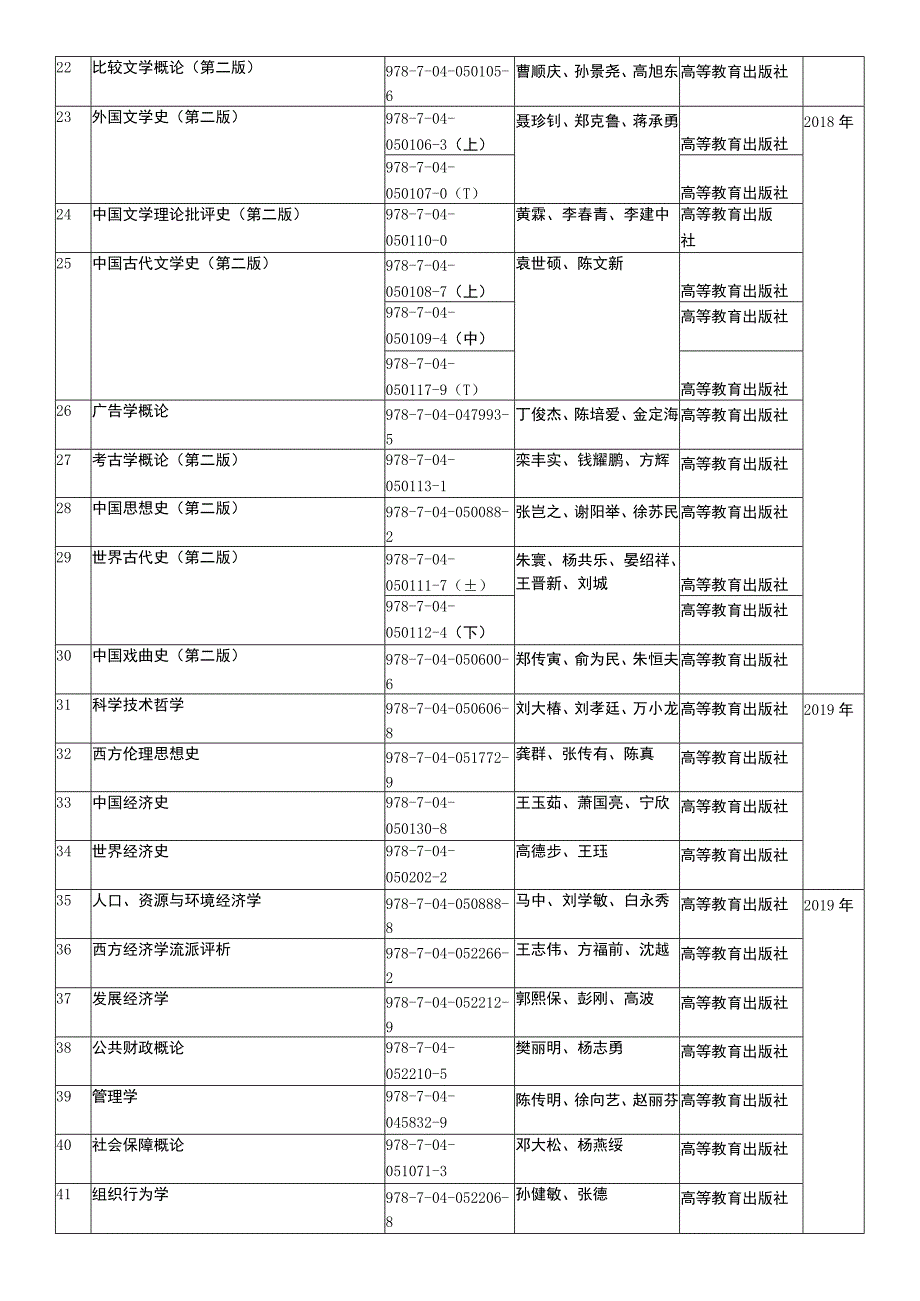 马克思主义理论研究和建设工程重点教材目录.docx_第2页