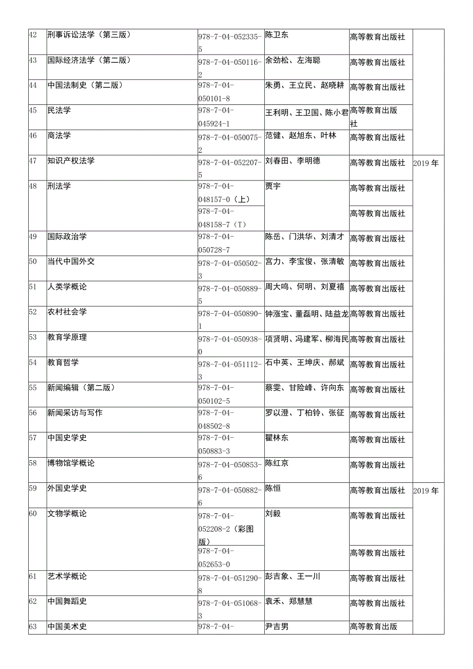 马克思主义理论研究和建设工程重点教材目录.docx_第3页