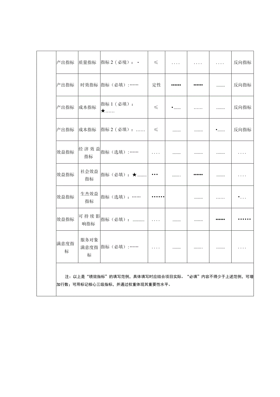 自治区文化产业发展专项资金项目绩效目标申报表.docx_第2页