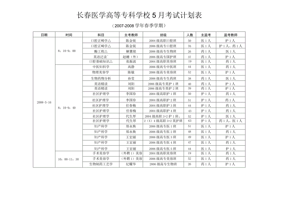 长春医学高等专科学校5月考试计划表.docx_第1页