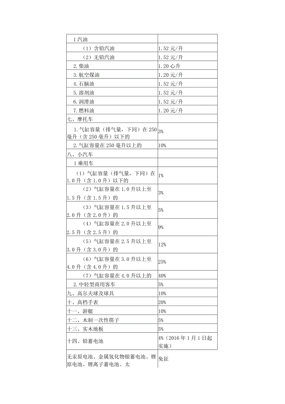 消费税税率表 荟萃2篇.docx_第2页